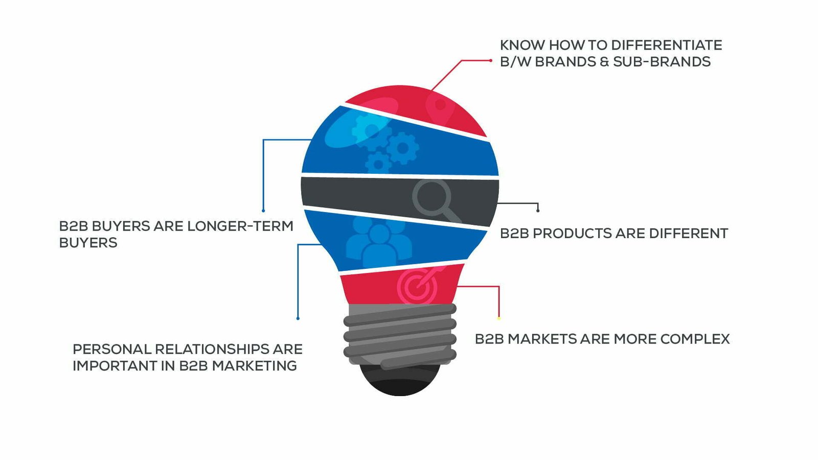 Infographic of b2b marketing Infographic of b2b marketing